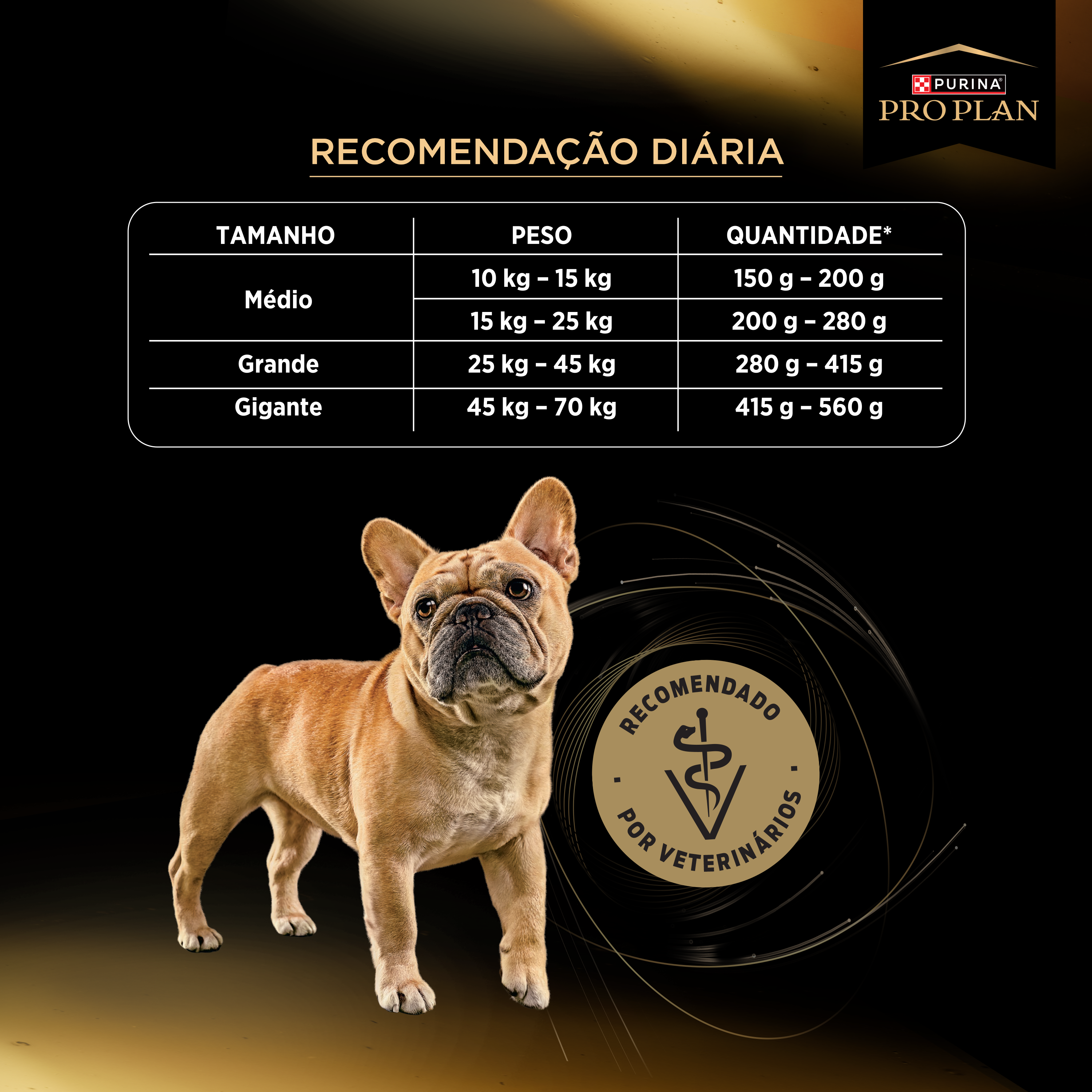 Ração para cães senior Pro Plan Longevidade com frango, ração seca para cães porte mini e pequeno