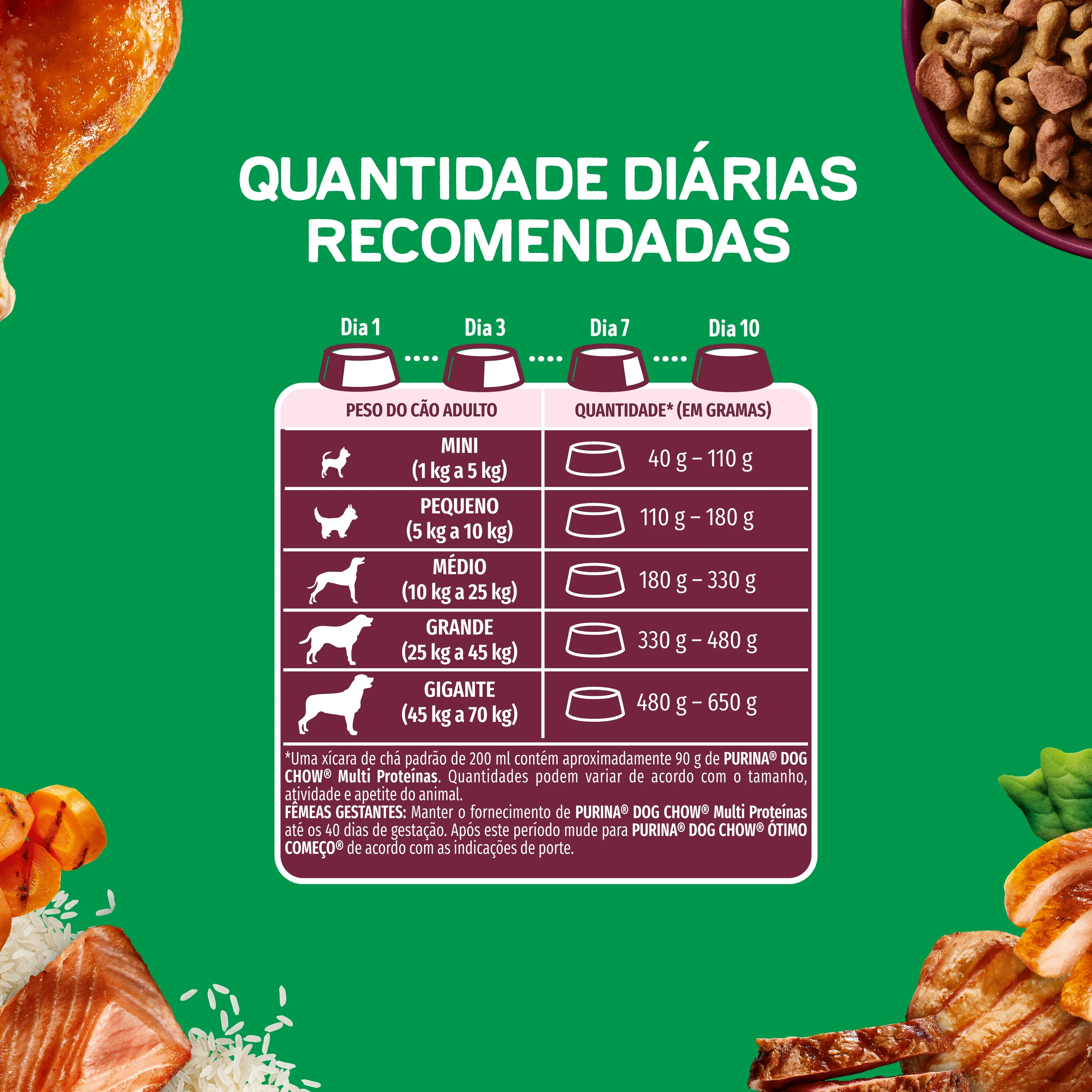 Embalagem de Dog Chow Multiproteína Ração para Cães Adultos Purina