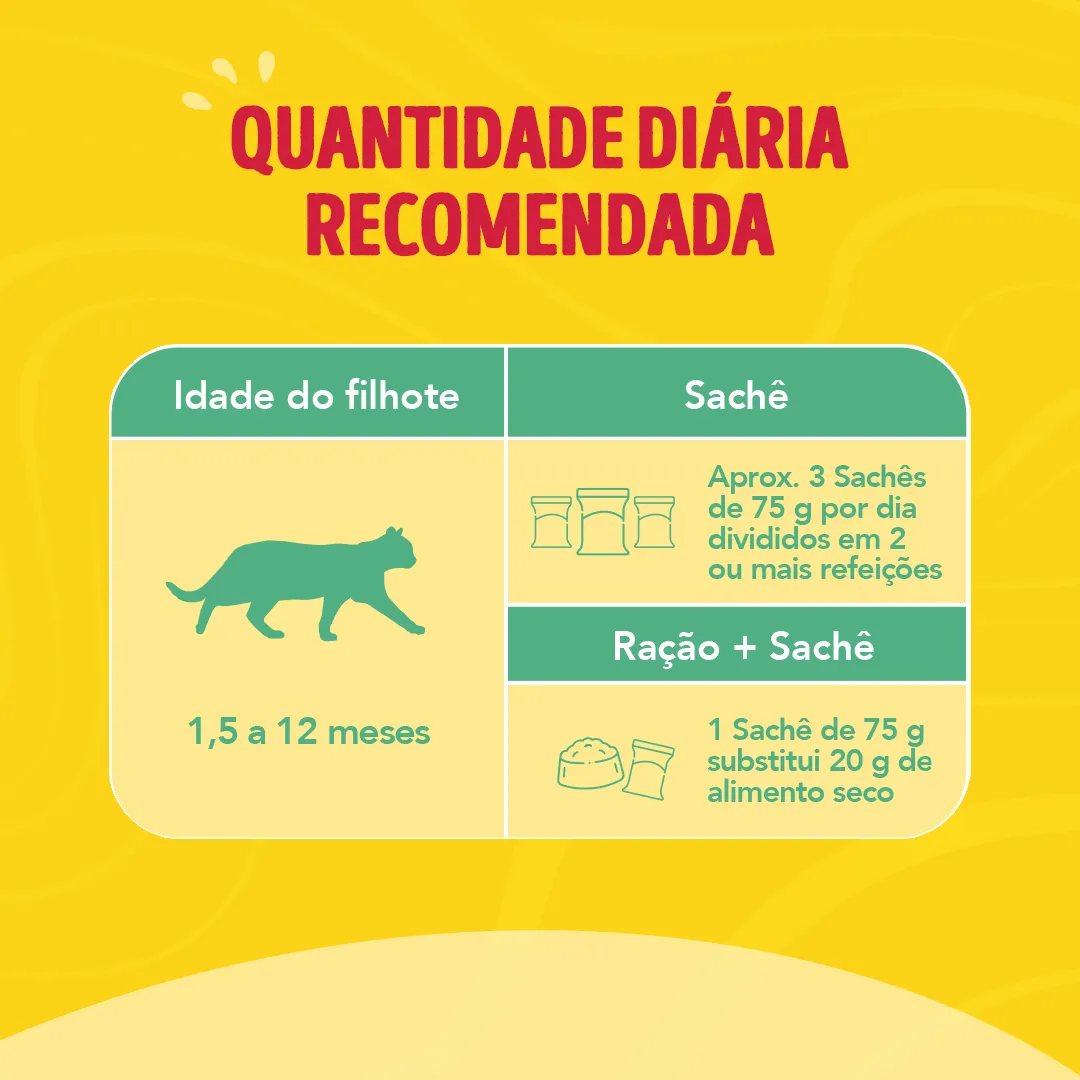 Ração úmida para gatos filhotes Friskies® Patê Sensações sabor Atum
