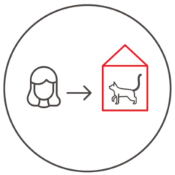 Alt Placeholder