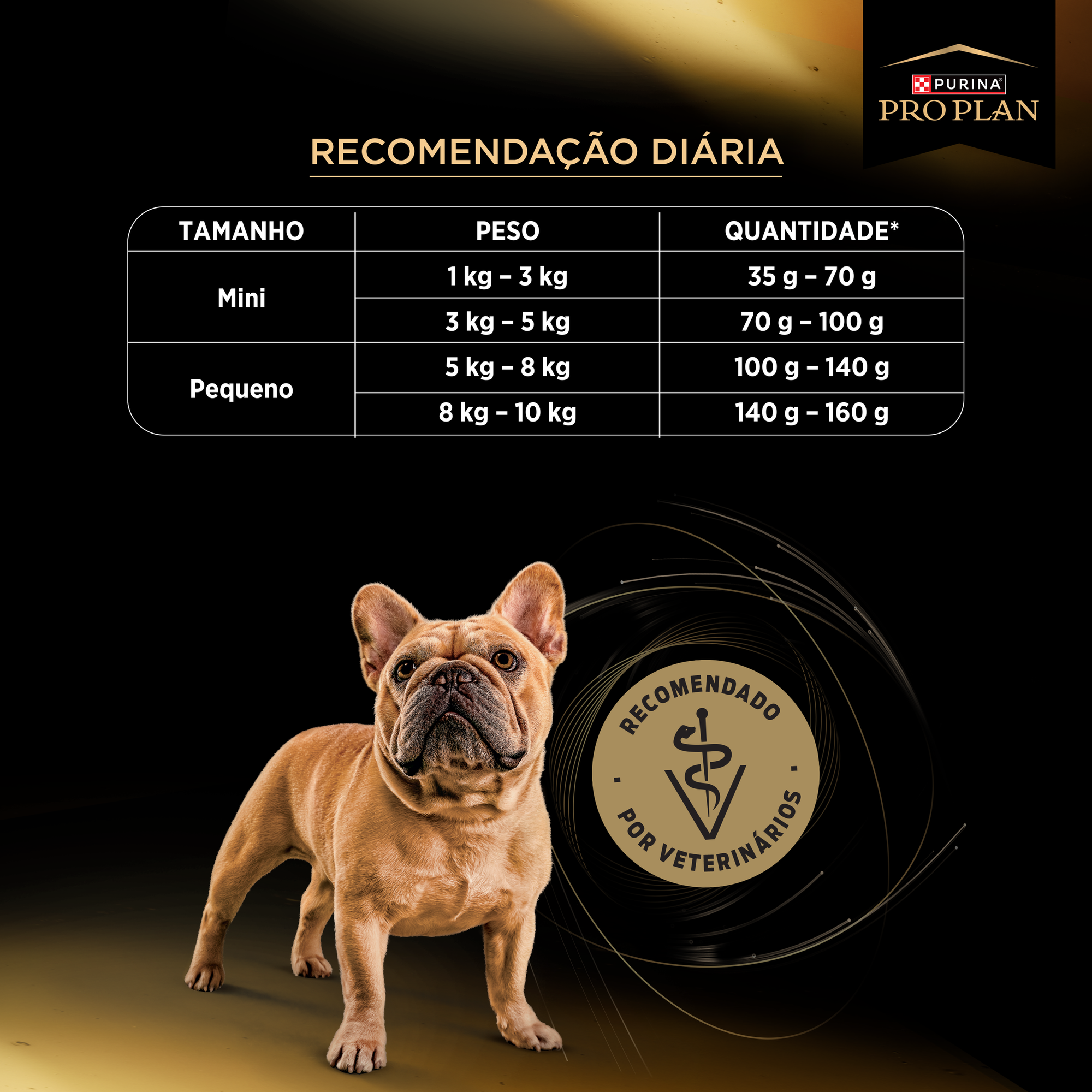 Informações de PURINA® PRO PLAN® Cuidado Excepcional Adulto Mini e Pequeno