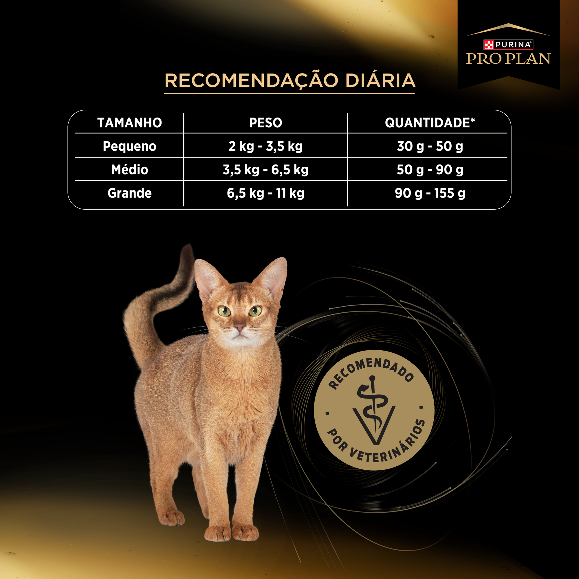Informações de PURINA® PRO PLAN® Cuidado Urinário Adulto