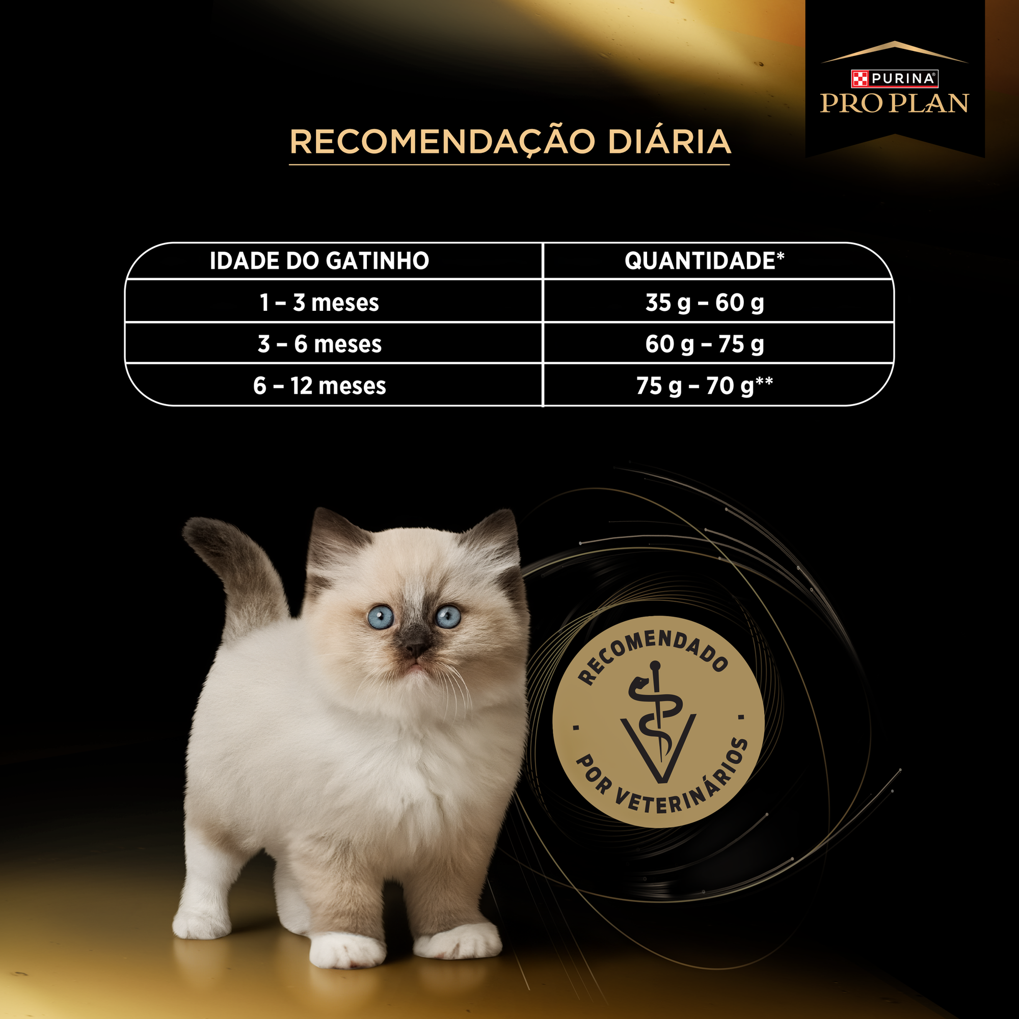 Informações de PURINA® PRO PLAN® Desenvolvimento Excepcional Filhote