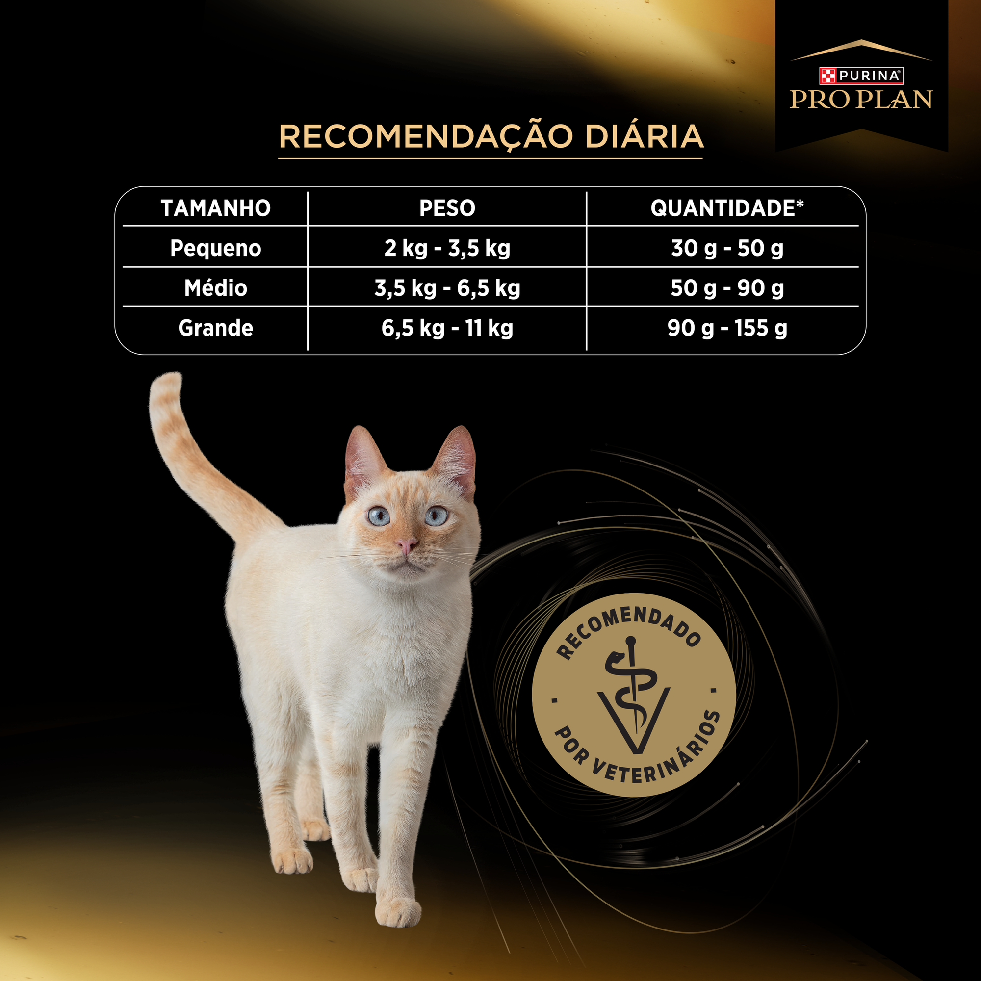 Informações de PURINA® PRO PLAN® Hipoalergênico Adulto