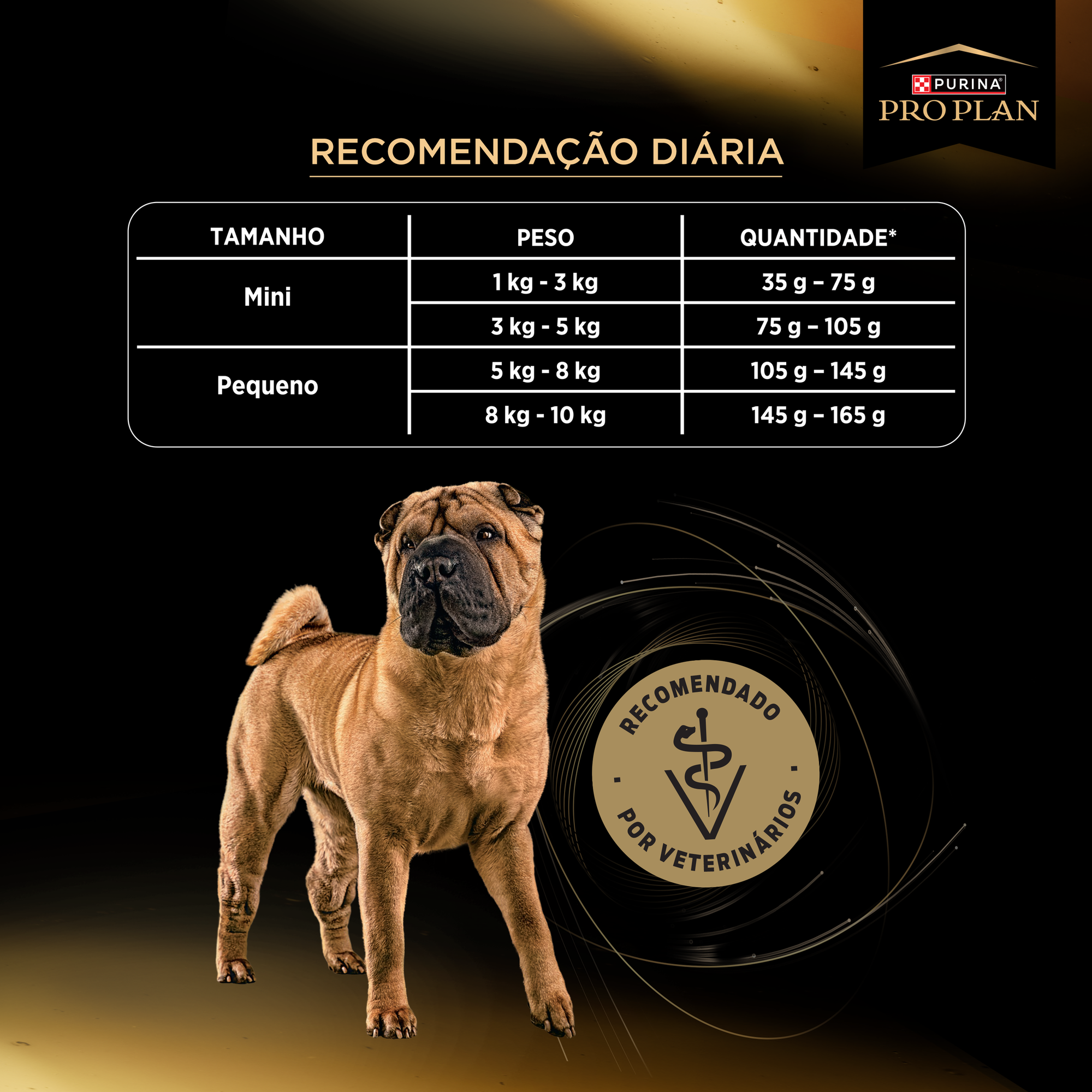 Informações de PURINA® PRO PLAN® Hipoalergênico Médios e Grandes
