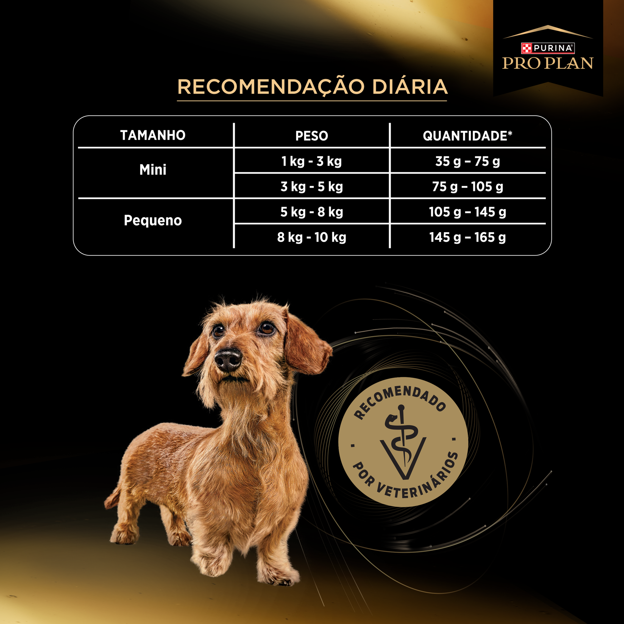 Informações de PURINA® PRO PLAN® Hipoalergênico Minis e Pequenos