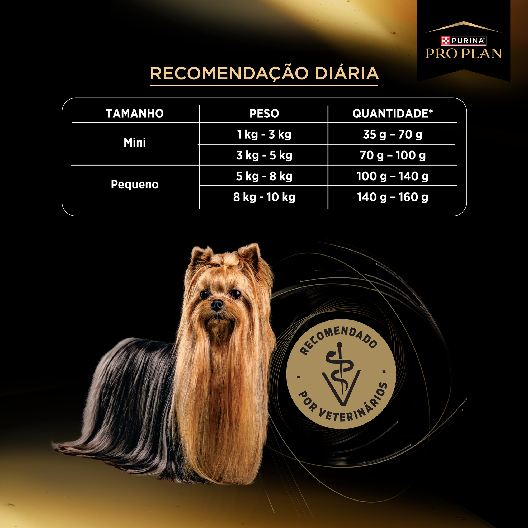 Informações de PURINA® PRO PLAN® Paladar Exigente Adultos Minis e Pequenos