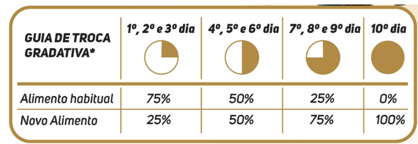aplicar regraÉ verdade que a ração de cachorro pode ajudar a retardar o envelhecimento do pet? Nossos veterinários respondem! Captura%20de%20tela%202024-11-04%20164927