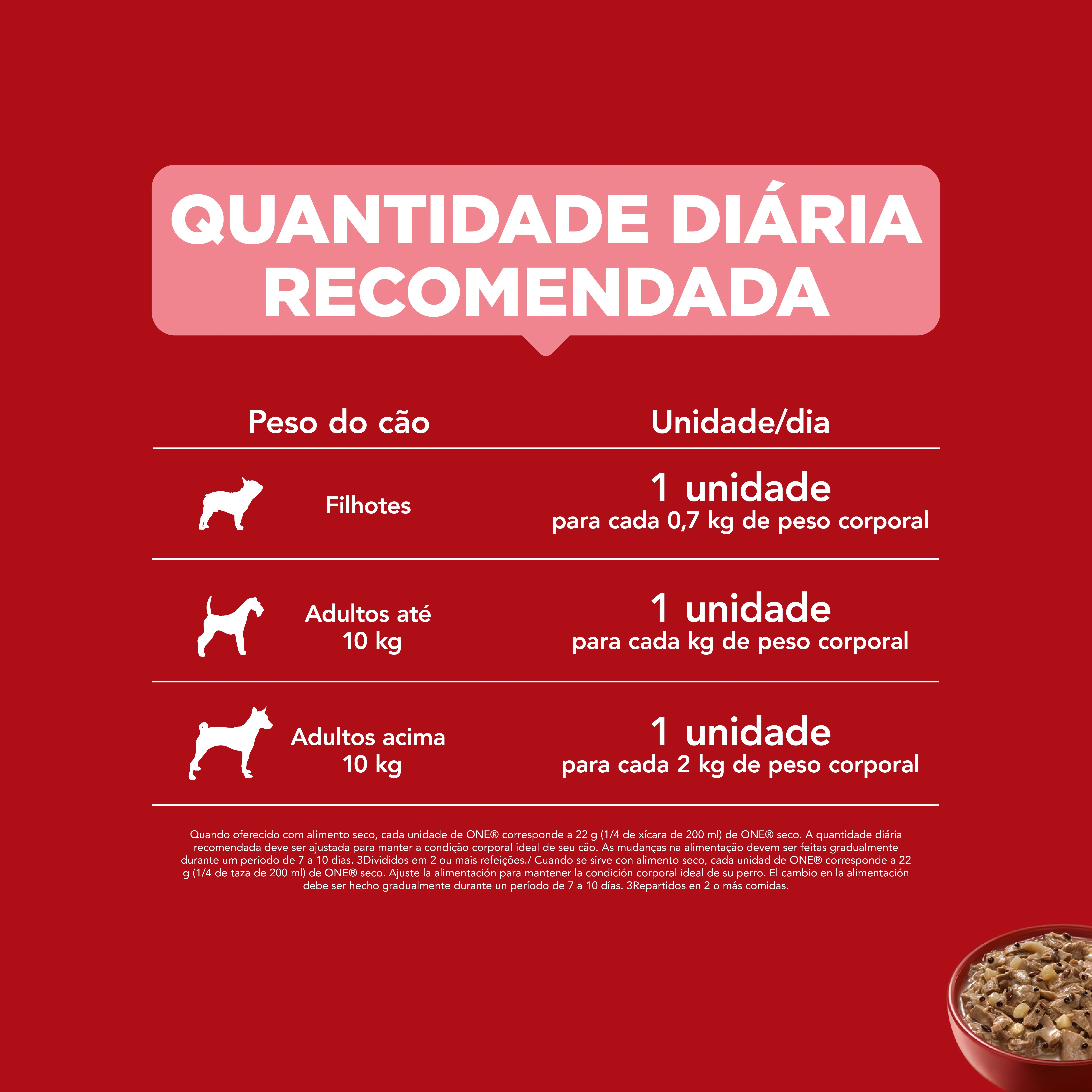 PURINA_ONE_WET_DOG_SUPERFOODS_front