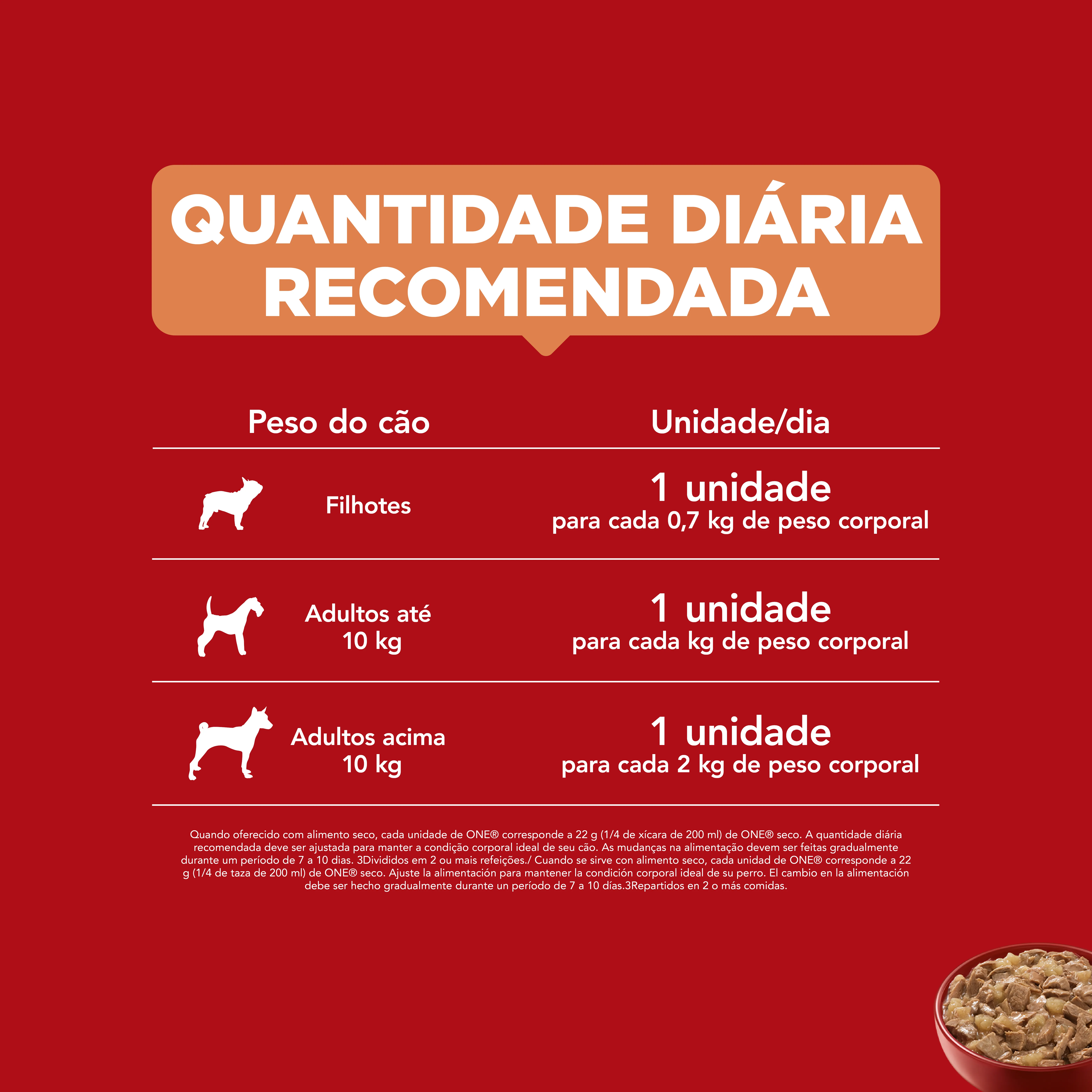 PURINA_ONE_WET_DOG_SUPER_NUTRIENTES