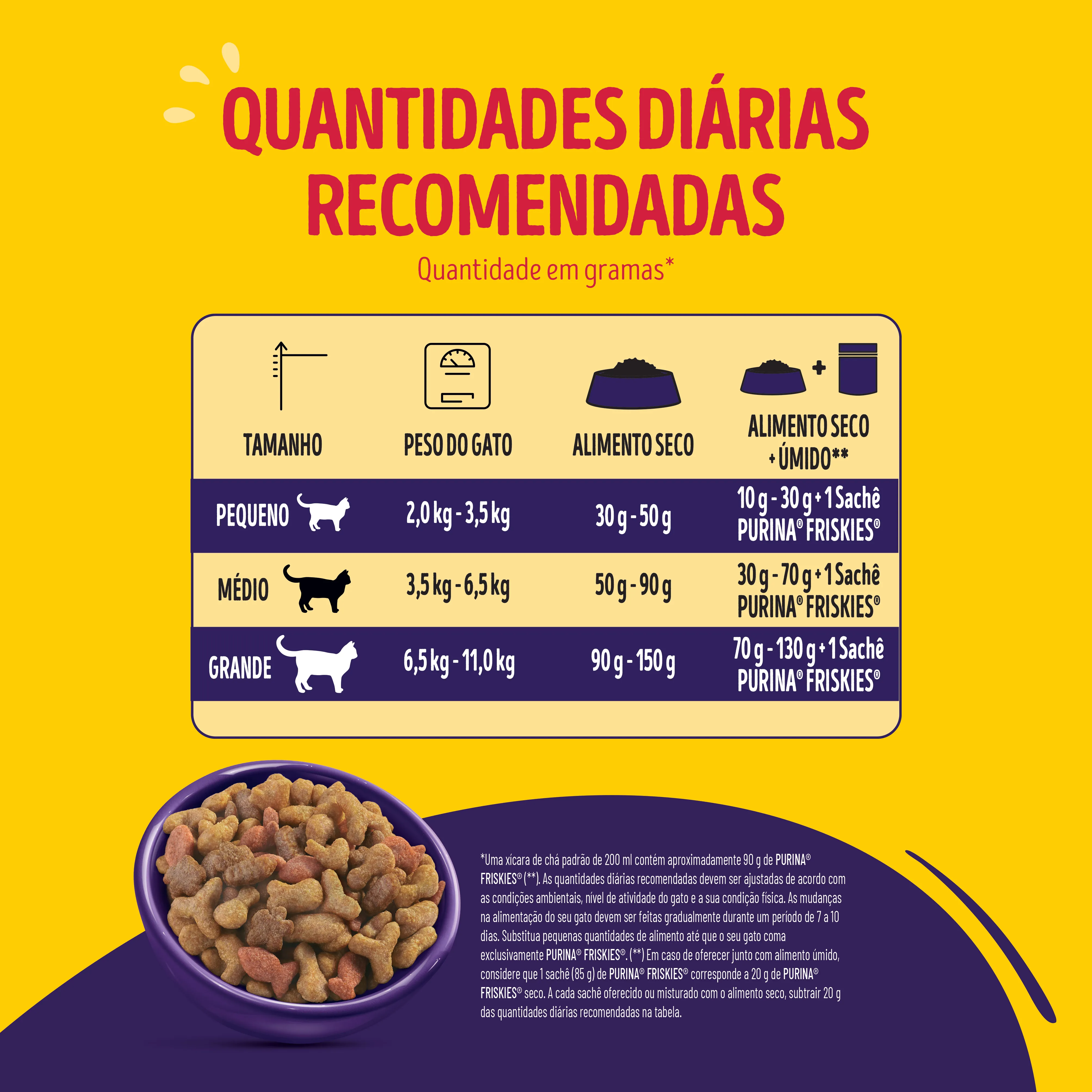 Friskies Gatos Castrados: ração para gatos | Purina Brasil